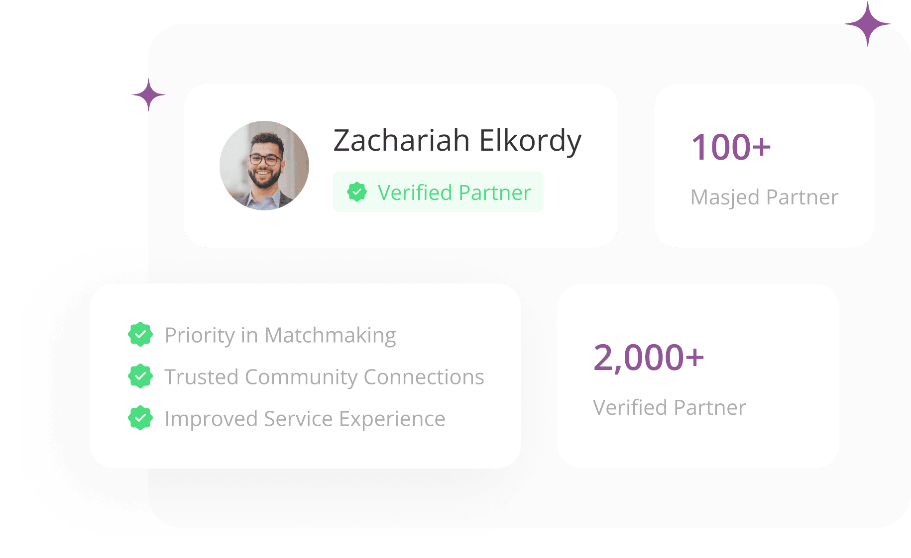 Partner verification badge card